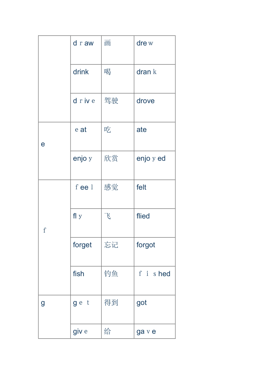 小学阶段英语动词过去式变化汇总表_第3页