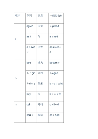 小学阶段英语动词过去式变化汇总表