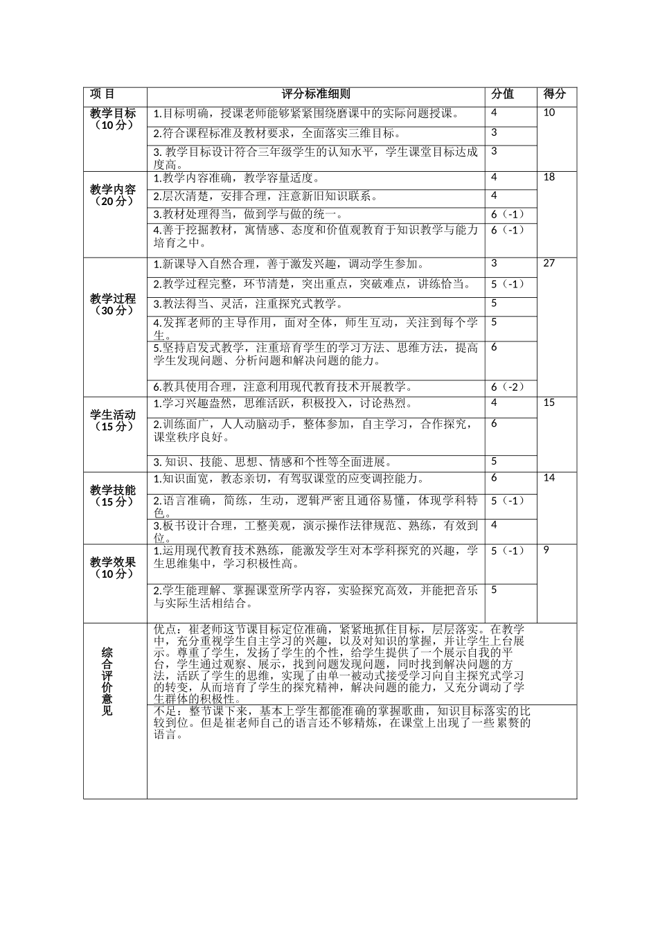 小学音乐教师听课观课表_第2页