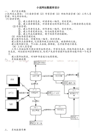 小说网站数据库设计