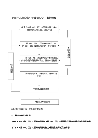 小额贷款公司申请设立流程
