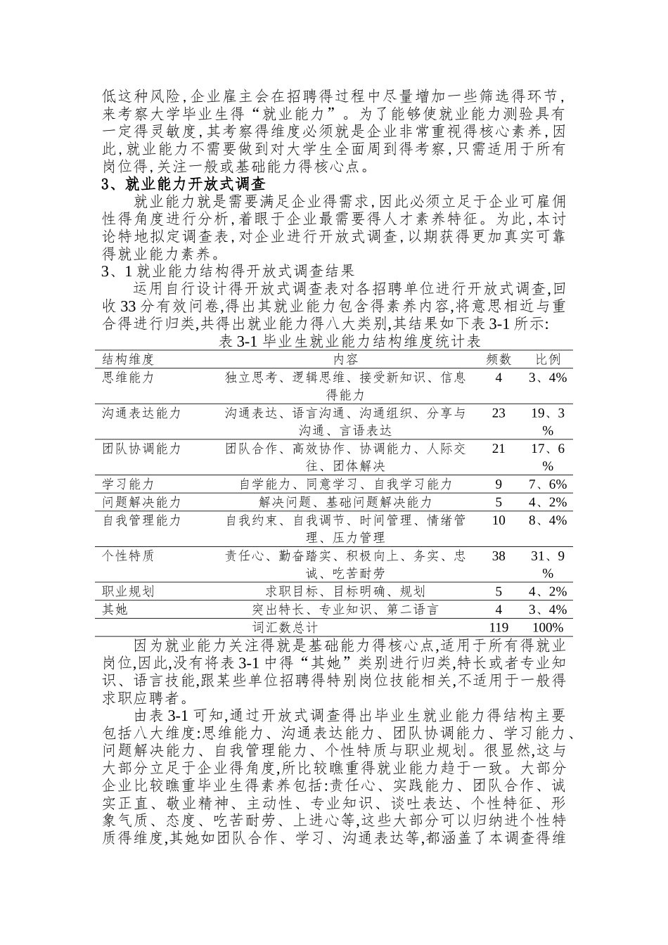 就业能力量表得编制与修订_第3页