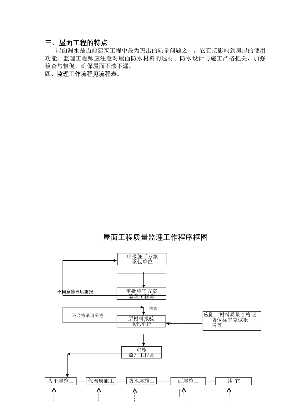 屋面防水工程监理细则_第2页