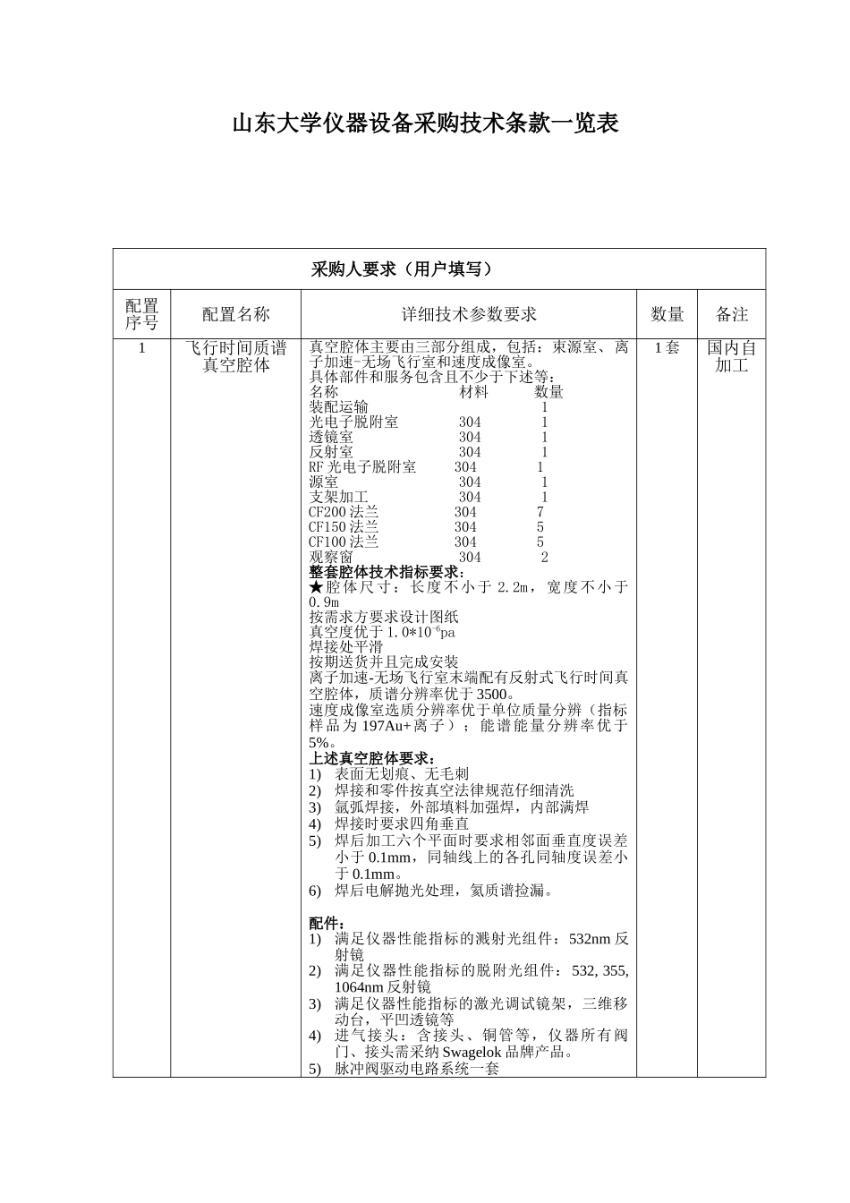 山东大学仪器设备采购技术条款一览表_第1页