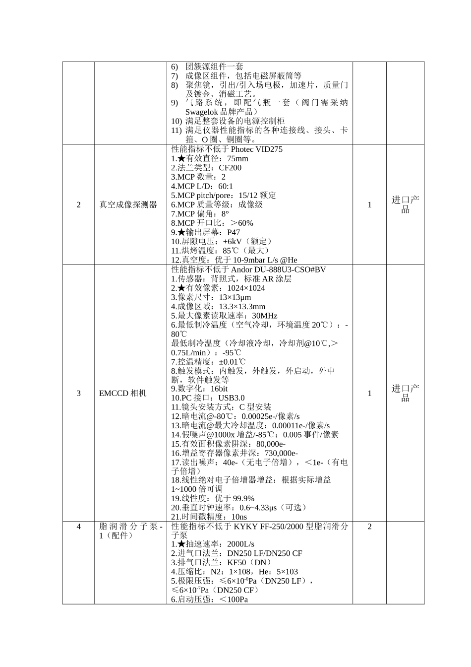 山东大学仪器设备采购技术条款一览表_第2页