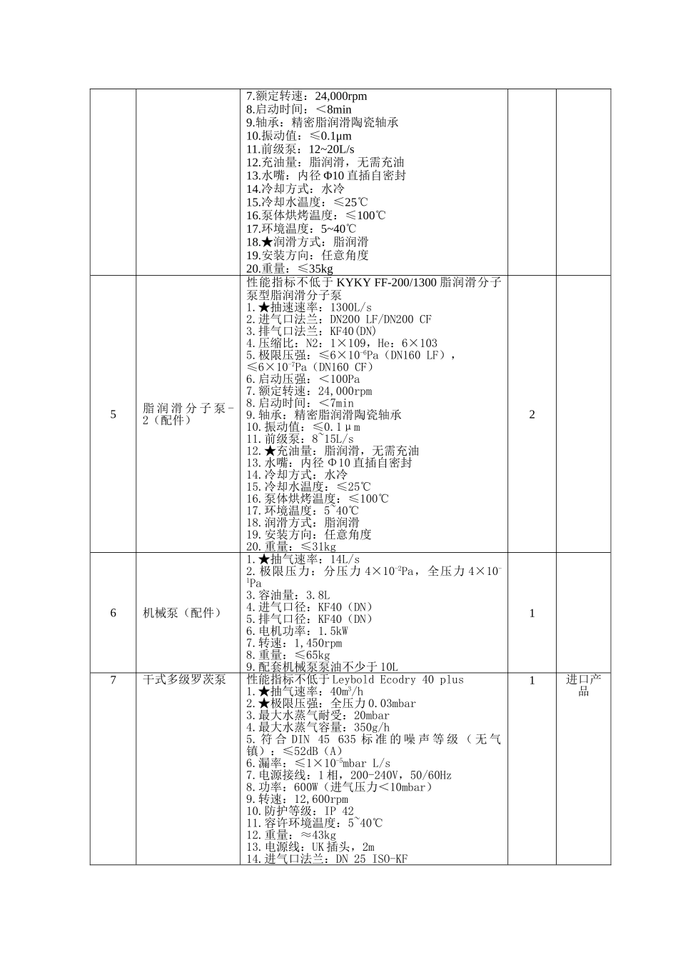 山东大学仪器设备采购技术条款一览表_第3页