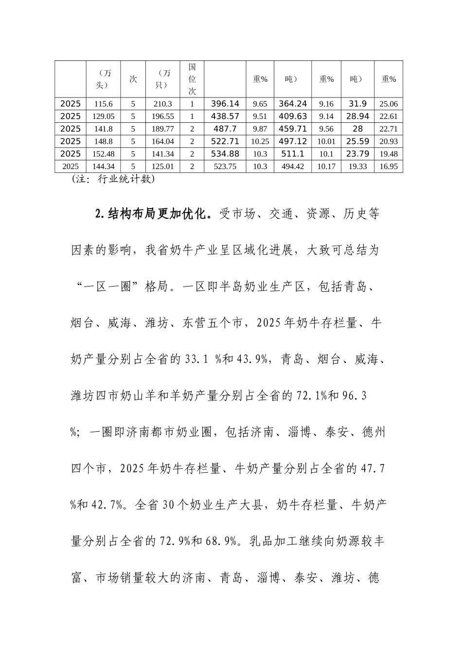 山东奶牛产业提质增效转型升级实施方案_第3页
