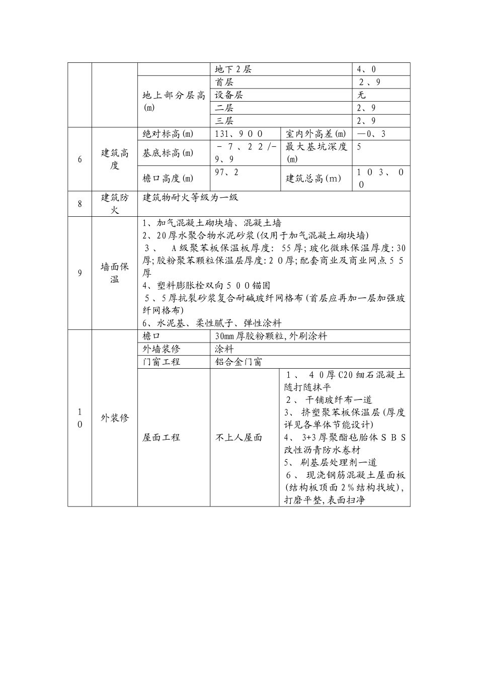 山东小区高层住宅楼样板引路实施方案_第3页