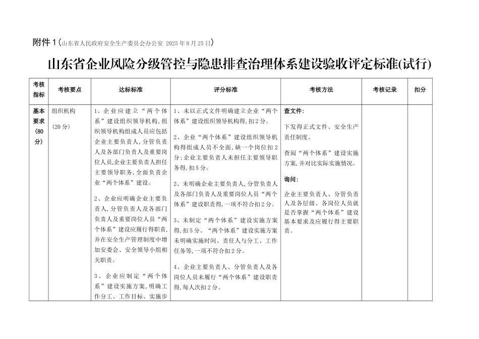 山东省企业风险分级管控和隐患排查治理体系建设验收评定标准_第1页