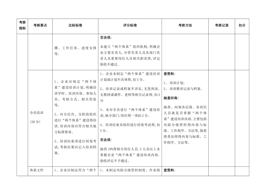 山东省企业风险分级管控和隐患排查治理体系建设验收评定标准_第2页