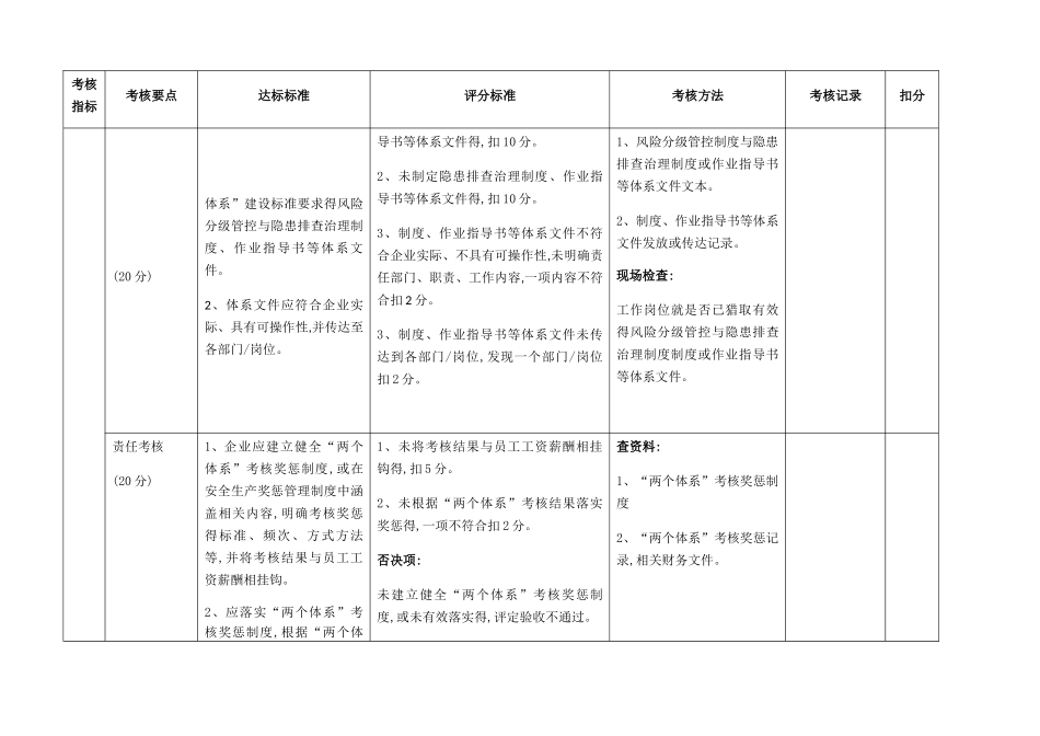 山东省企业风险分级管控和隐患排查治理体系建设验收评定标准_第3页