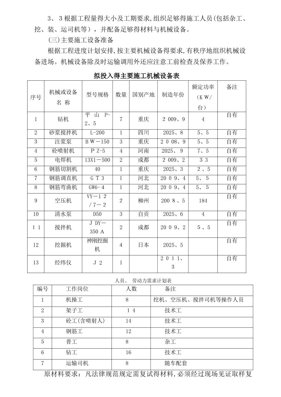 山体护坡施工方案_第3页