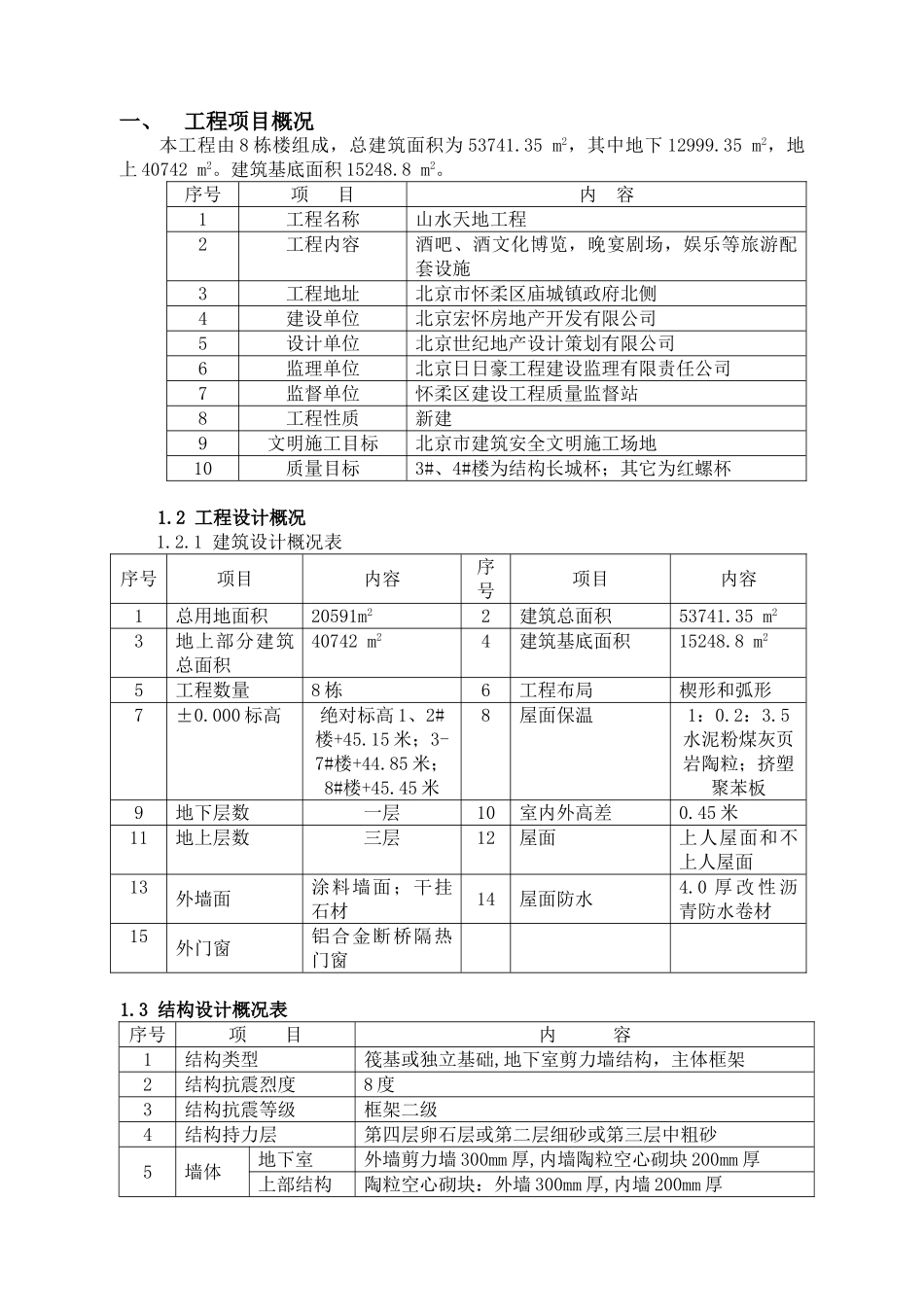 山水天地住宅工程混凝土监理规划_第1页
