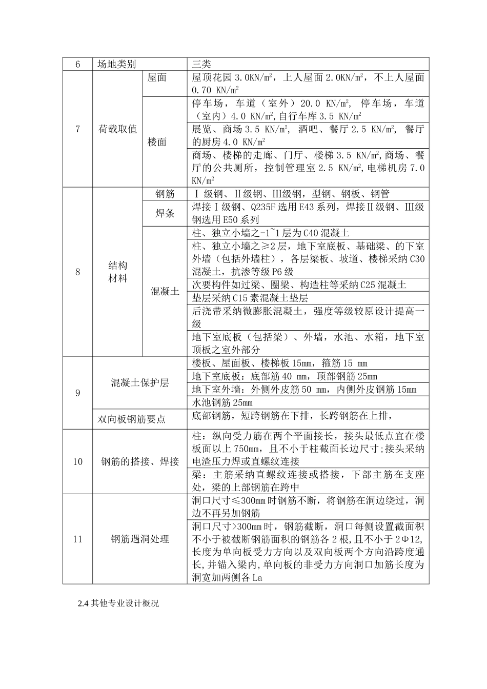 山水天地住宅工程混凝土监理规划_第2页
