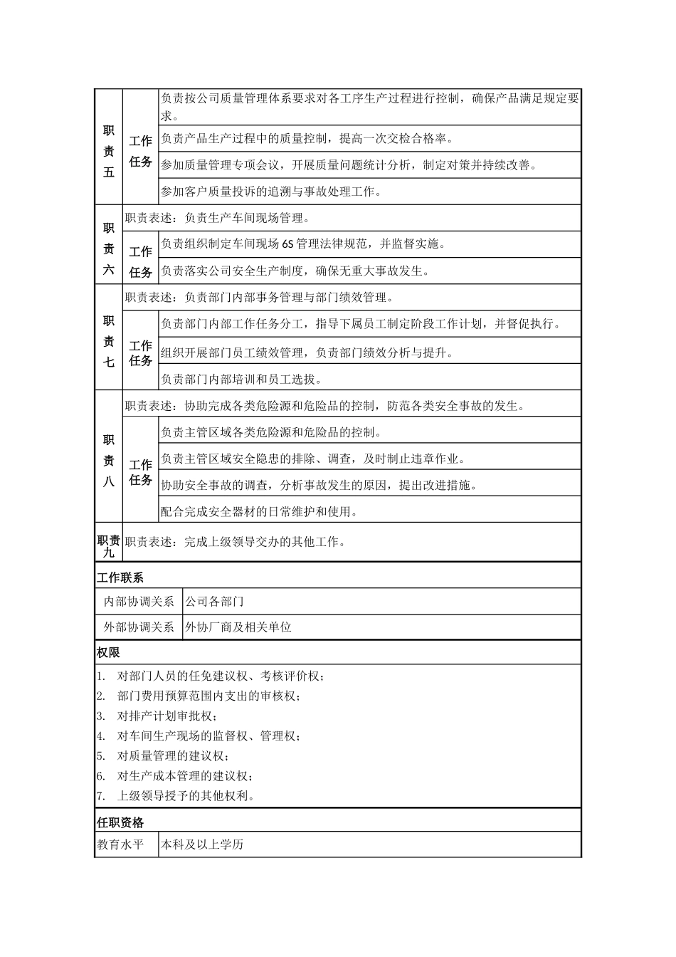 岗位职责说明书-生产经理_第2页
