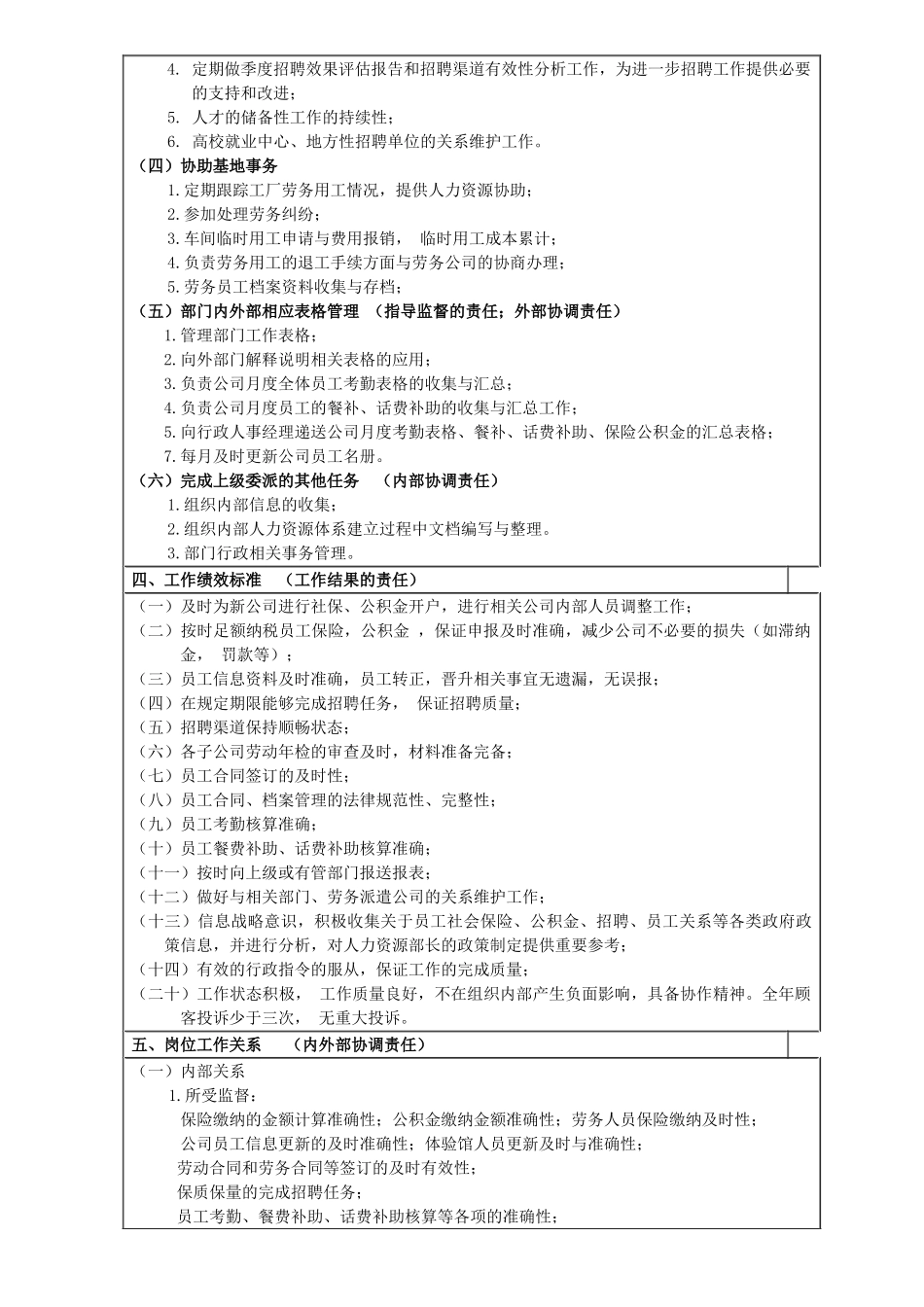 岗位职责说明书范例_第2页