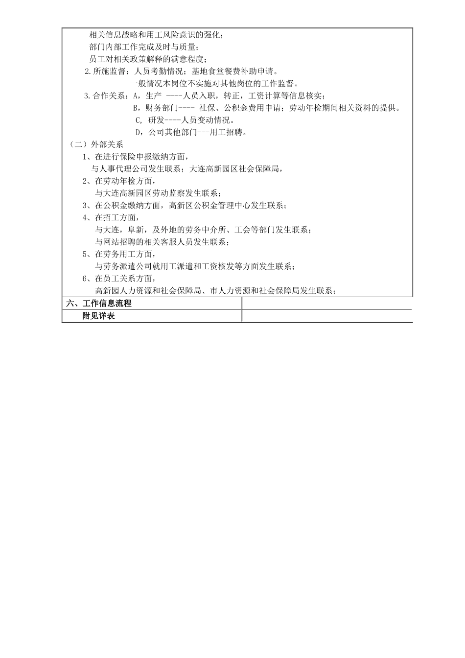 岗位职责说明书范例_第3页