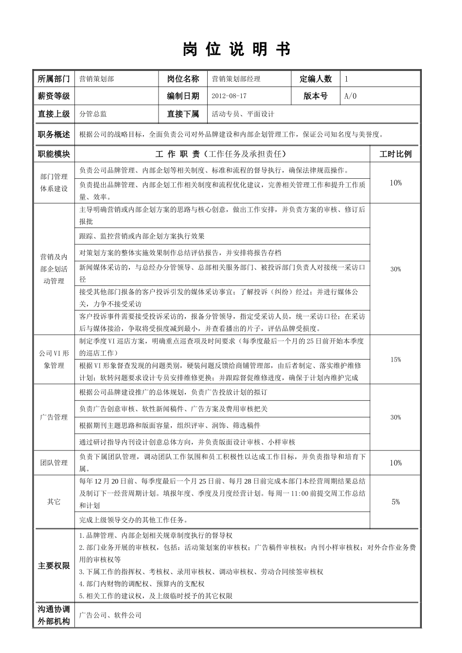 岗位说明书(营销策划部经理)_第1页