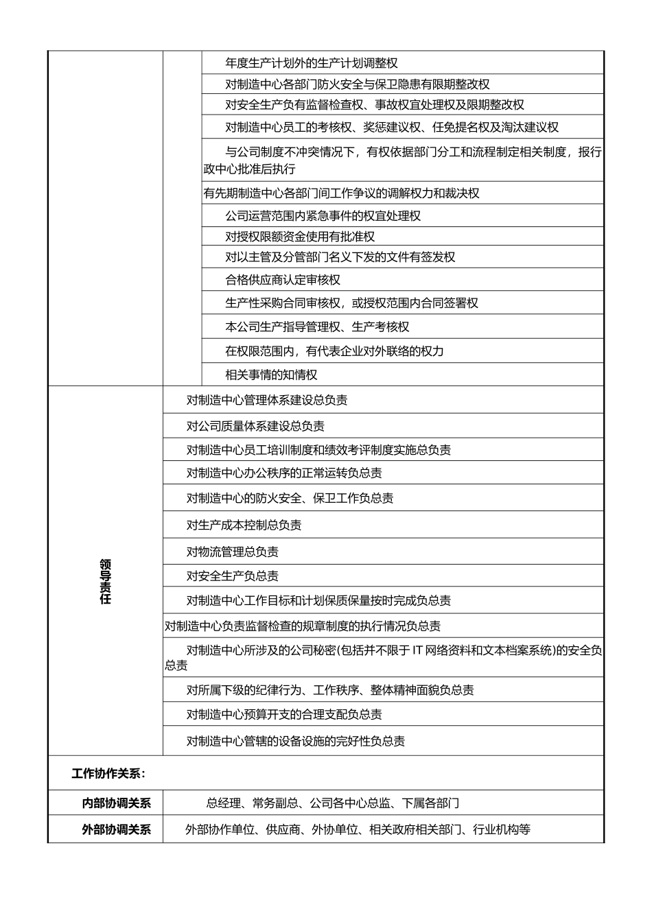 岗位说明书--制造中心总监-130327_第3页