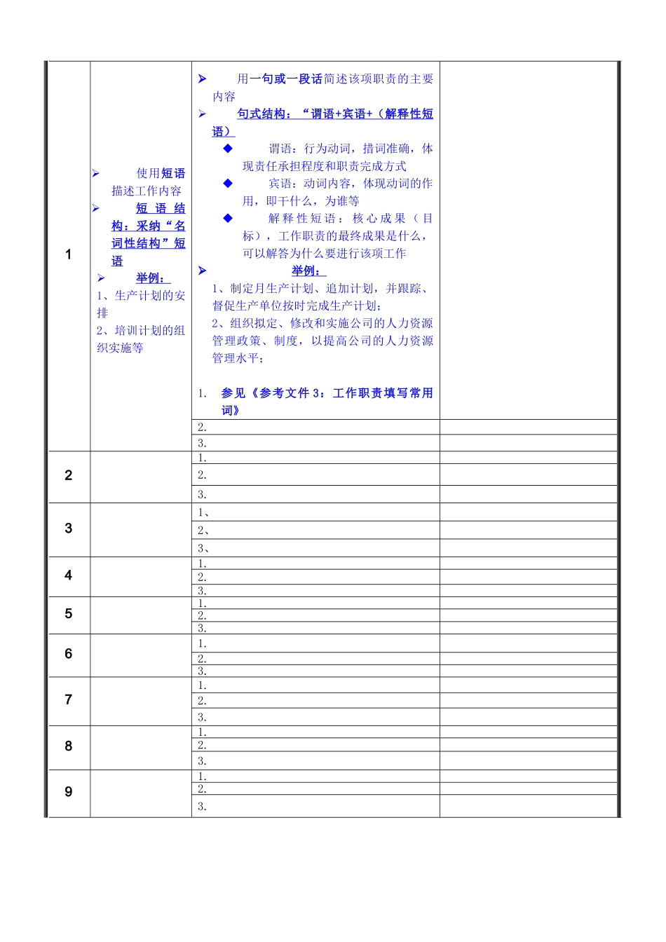 岗位说明填写说明_第2页