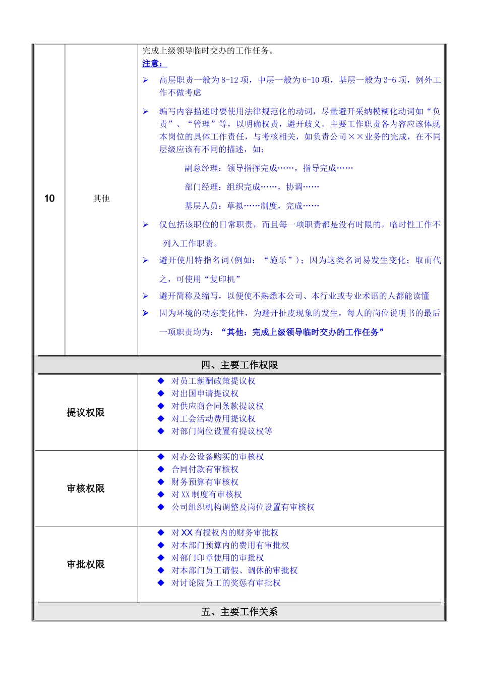 岗位说明填写说明_第3页