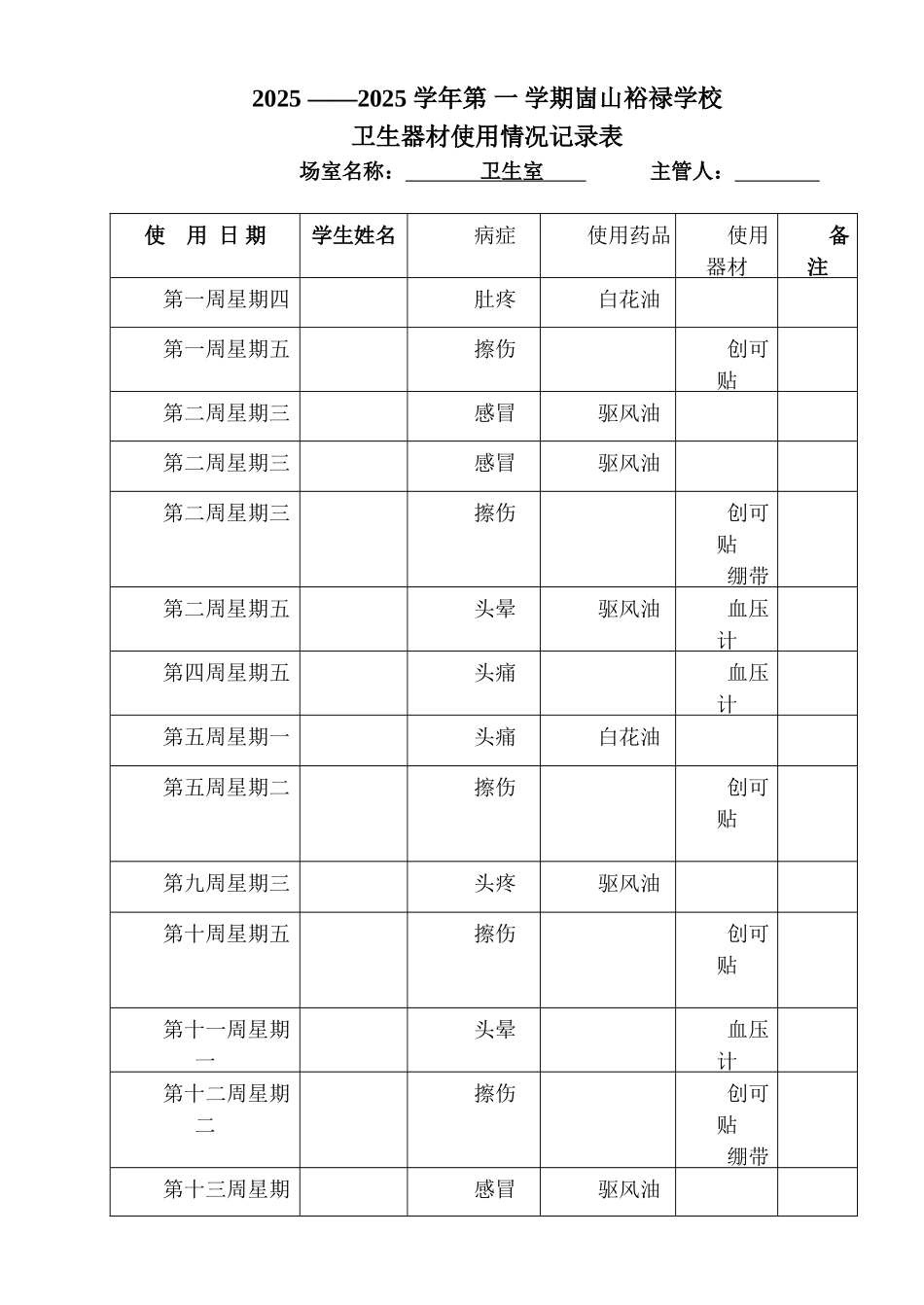 崮山裕禄学校卫生室使用记录表_第1页
