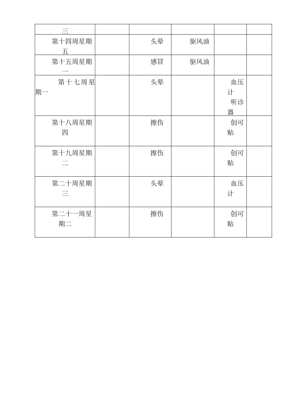 崮山裕禄学校卫生室使用记录表_第2页