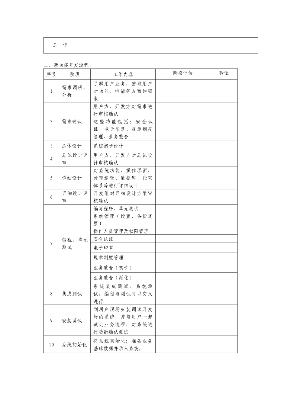 嵌入式软件开发评估表_第2页