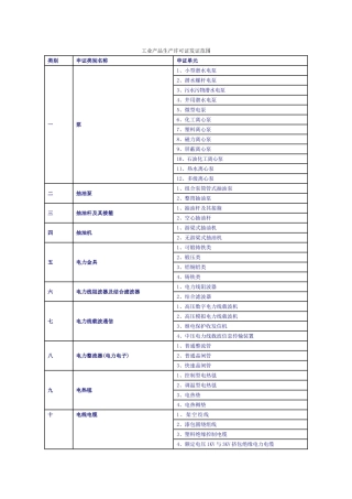 工业产品生产许可证认证范围