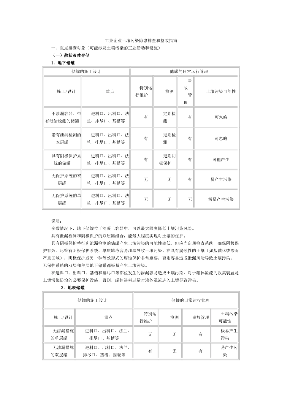工业企业土壤污染隐患排查和整改指南_第1页