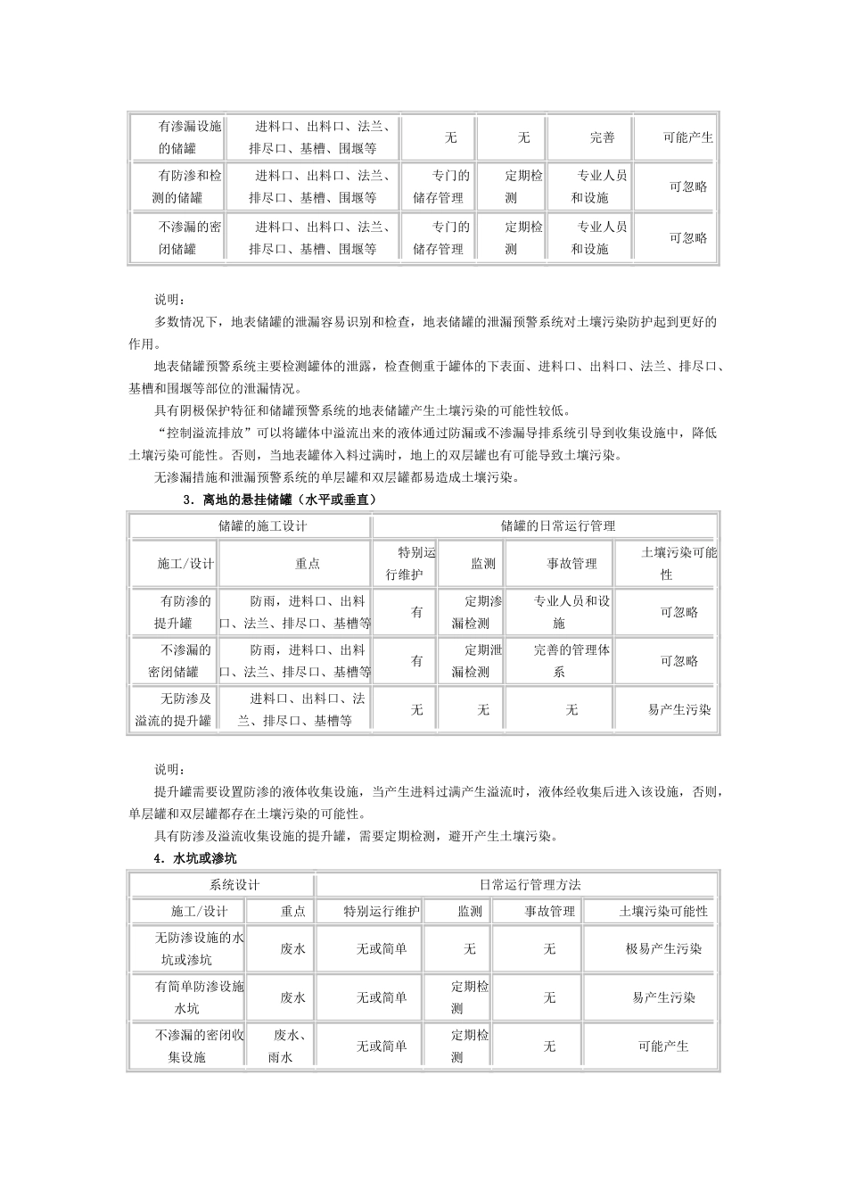 工业企业土壤污染隐患排查和整改指南_第2页