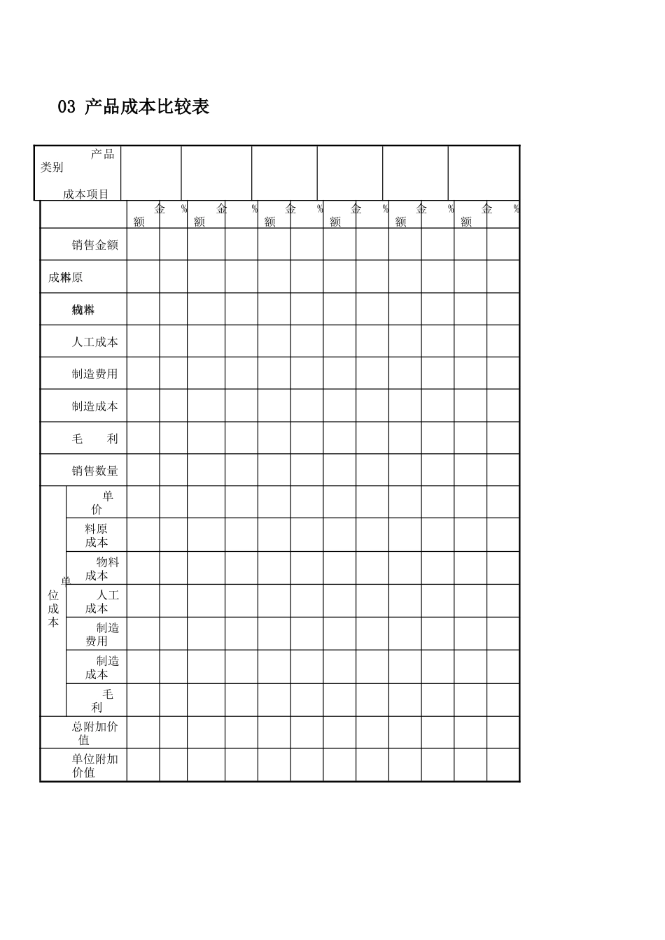 工业企业成本核算表汇总表_第3页