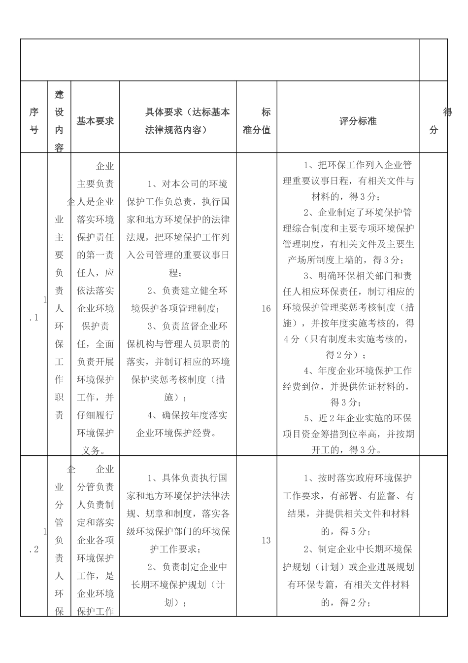 工业企业环境保护标准化建设基本要求_第1页