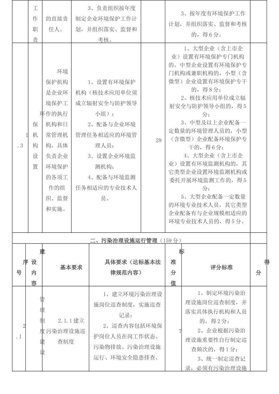工业企业环境保护标准化建设基本要求_第2页