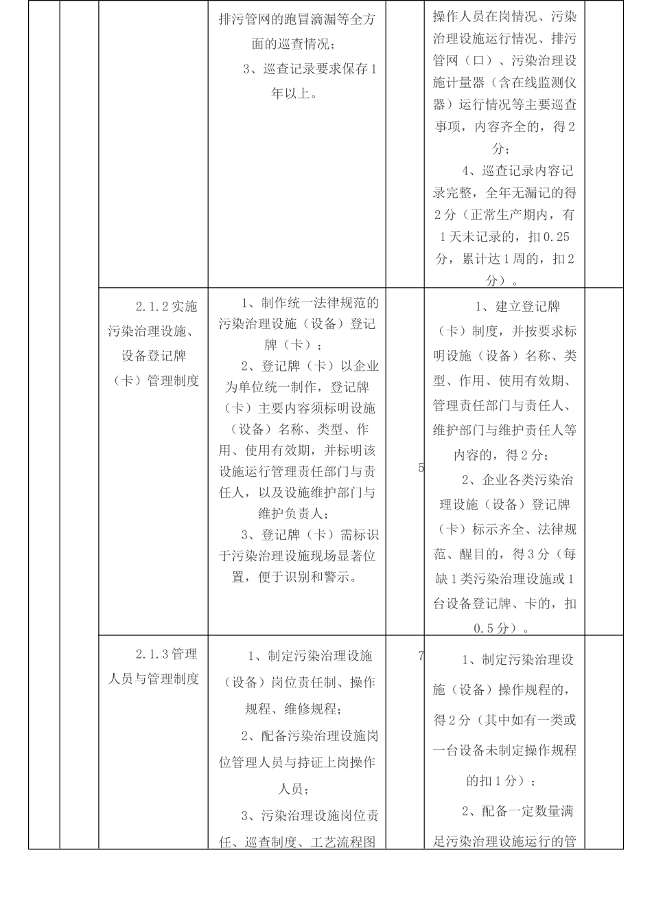 工业企业环境保护标准化建设基本要求_第3页