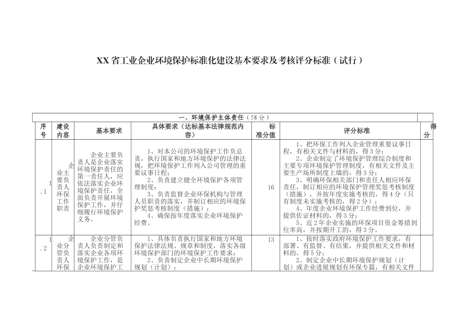 工业企业环境保护标准化建设基本要求及考核评分标准_第1页