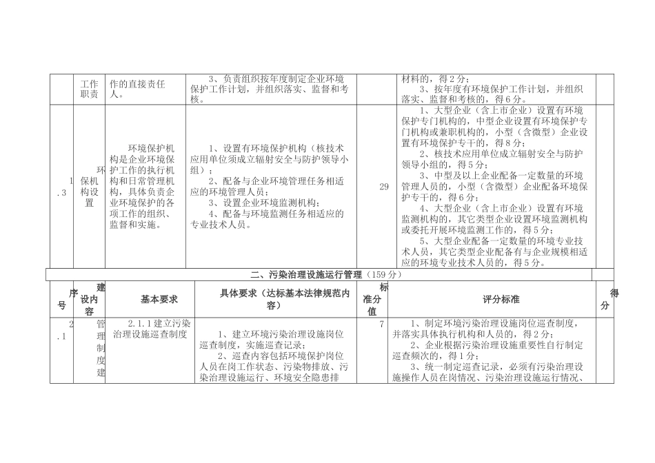 工业企业环境保护标准化建设基本要求及考核评分标准_第2页