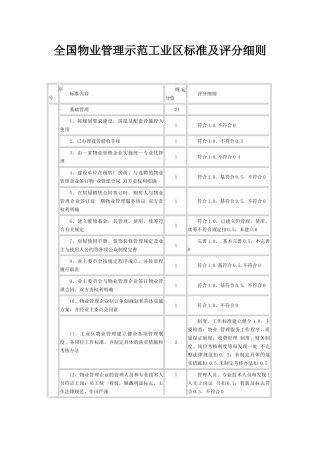 工业区物业管理标准及评分细则