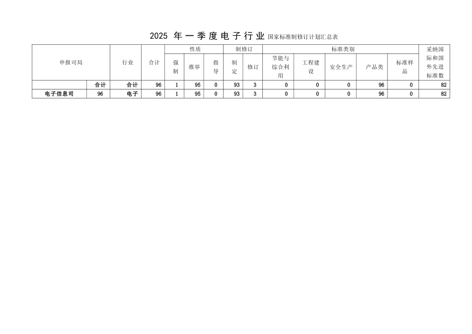工业和信息化部_第2页