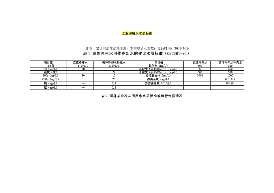 工业回用水水质标准_第1页