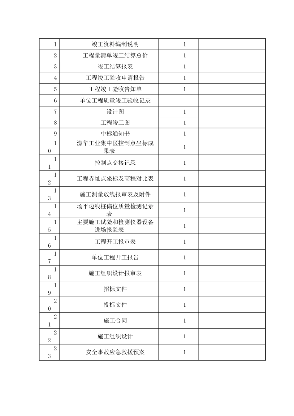 工业园场地平整竣工资料_第2页
