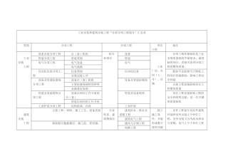 工业安装和建筑安装工程