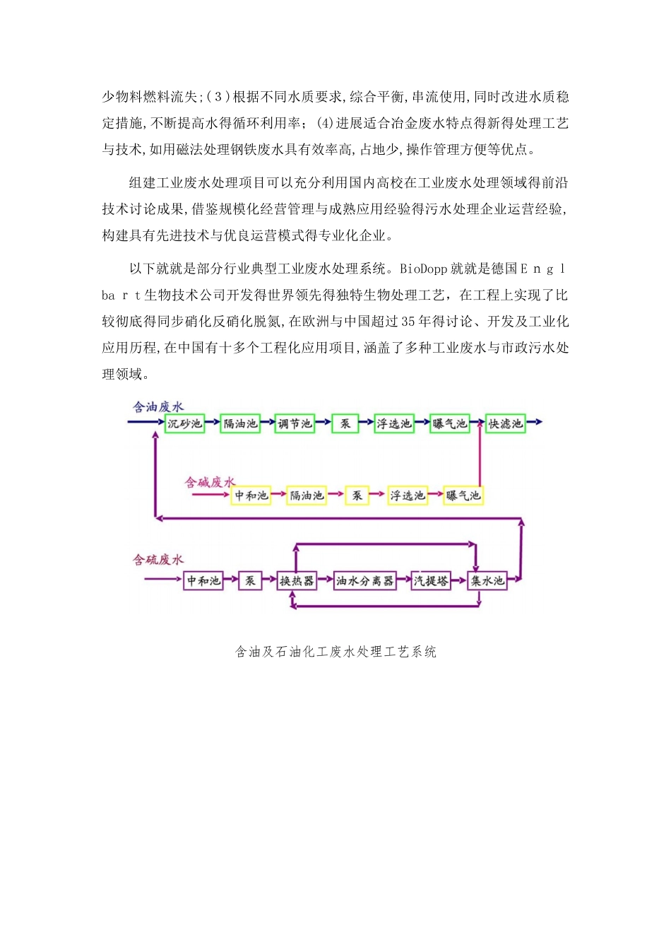 工业废水处理技术报告_第3页
