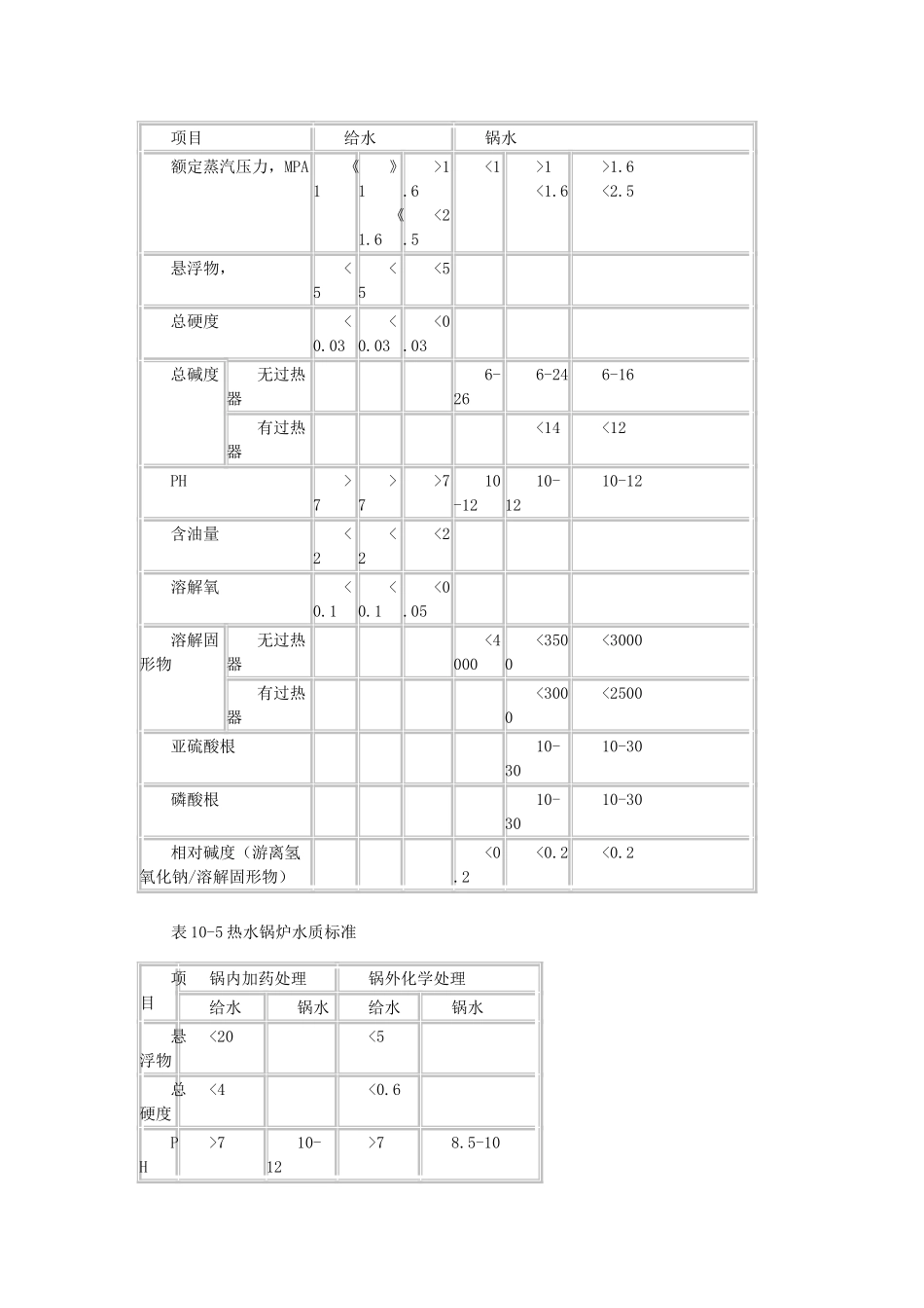 工业循环水水质标准_第3页