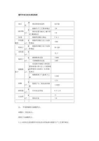 工业循环水水质标准