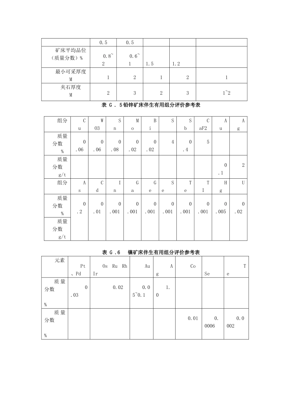 工业指标制定的一般原则及参考指标_第3页