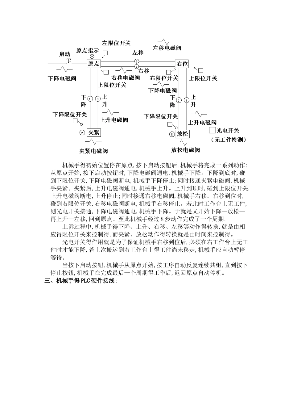 工业机械手控制系统设计与调试_第2页