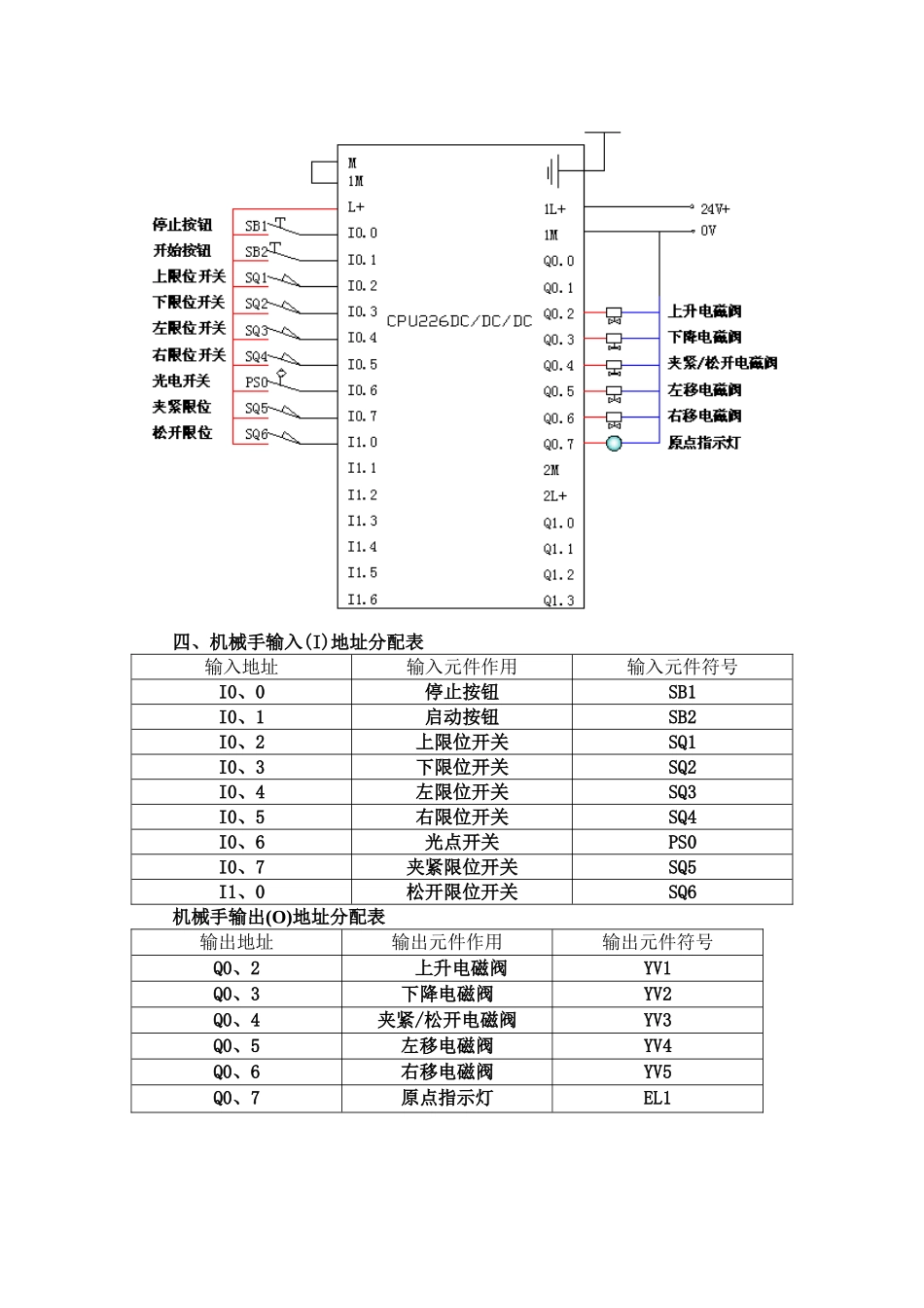 工业机械手控制系统设计与调试_第3页