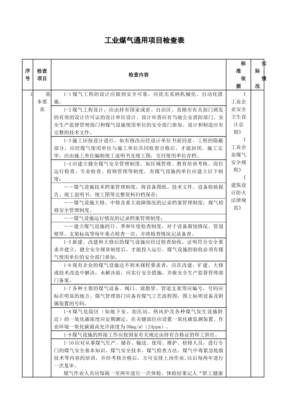 工业煤气安全检查表_第1页