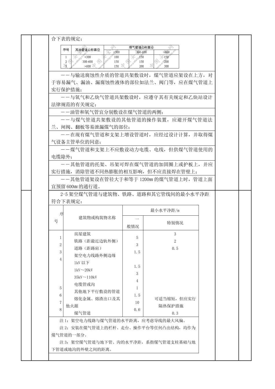 工业煤气安全检查表_第3页